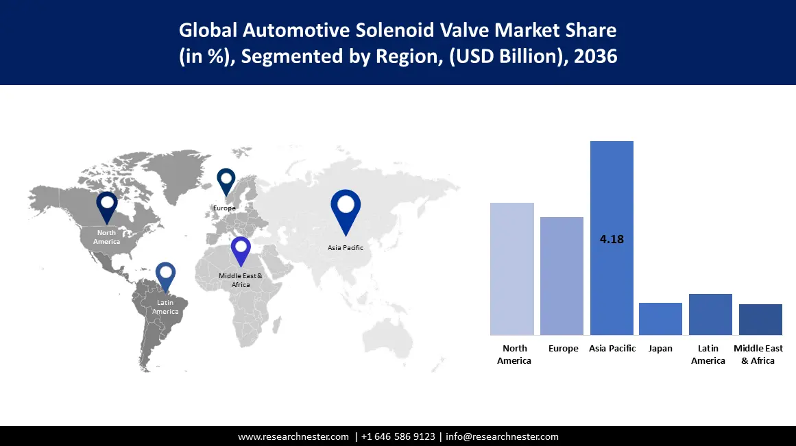Automotive Solenoid Valve Market size